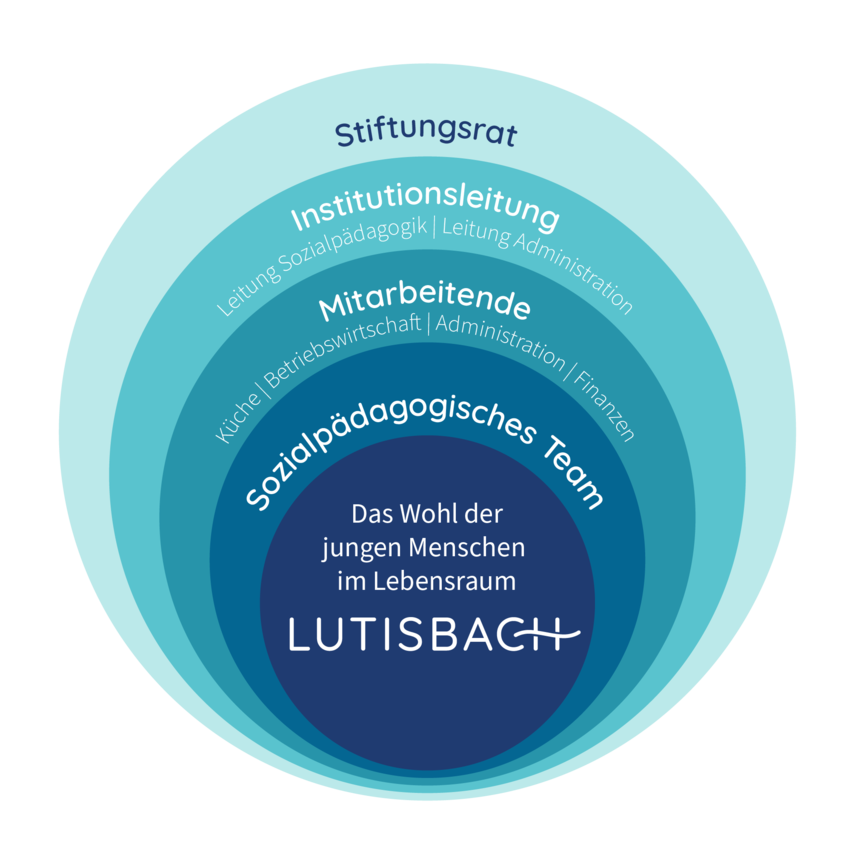 organigramm-lutisbach